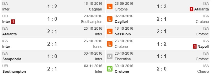 inter-cro
