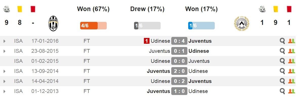 juve-dd