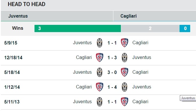 juve-doi-dau