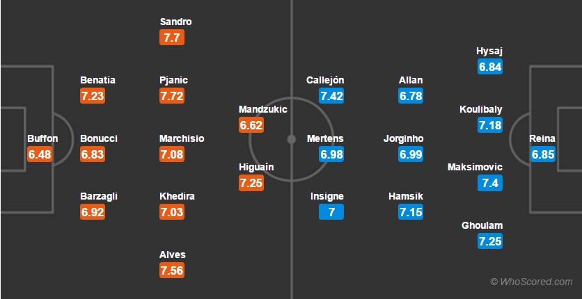 juve-napoli-dh