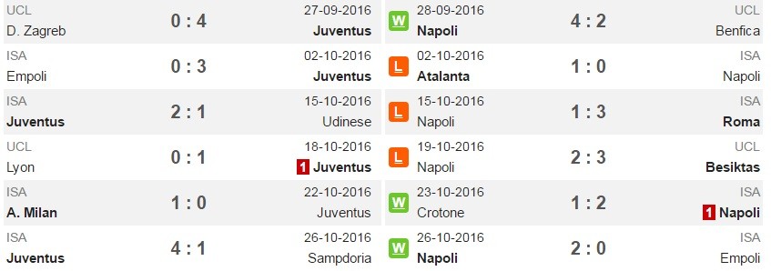 juve-napoli-pd