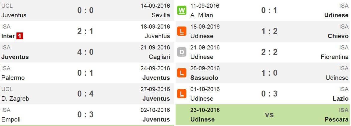 juve-pd