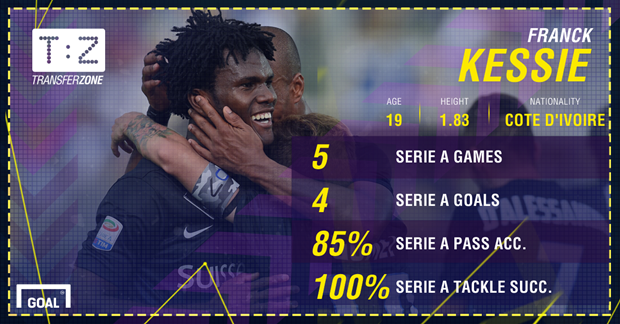 kessie2