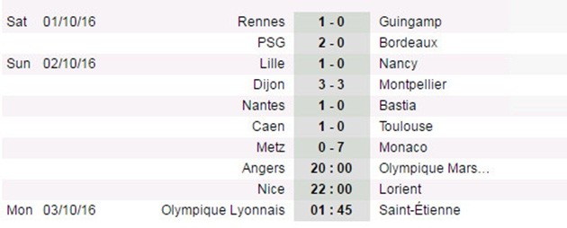 ket-qua-ligue-1-1