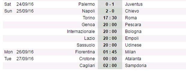 ket-qua-serie-a-1