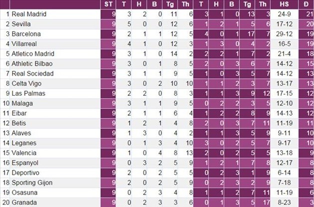 la-liga-3