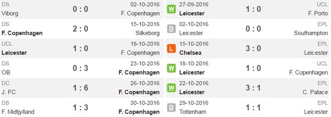 Leicester-Champions-Leagu
