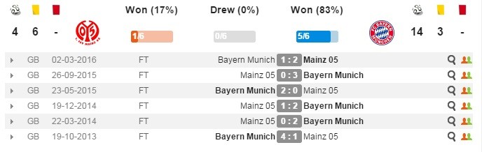 mainz-munich-dd