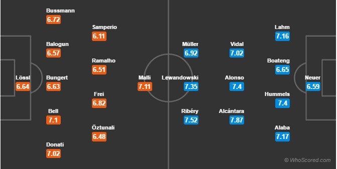 mainz-munich-dh