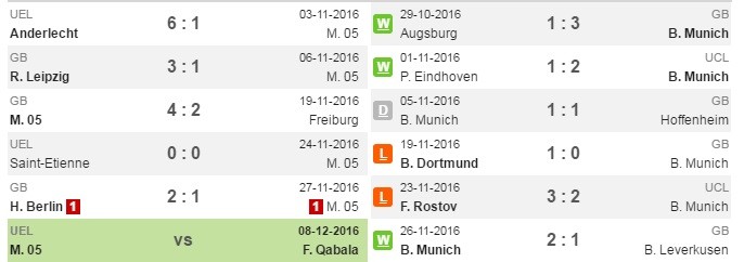 mainz-munich-pd