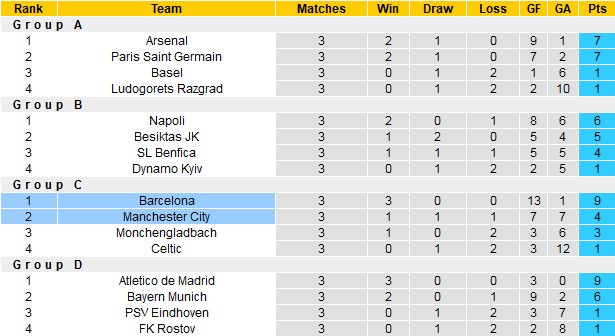 Man-City-Barca-6