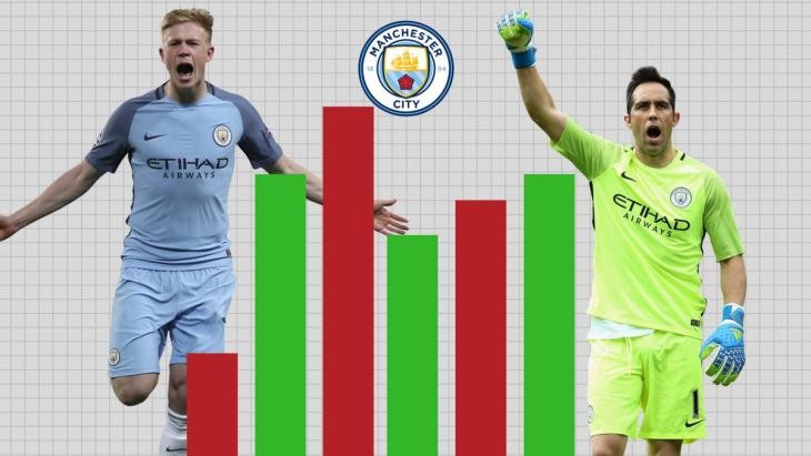 Man-City-Bravo-1