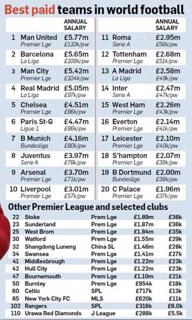man-united