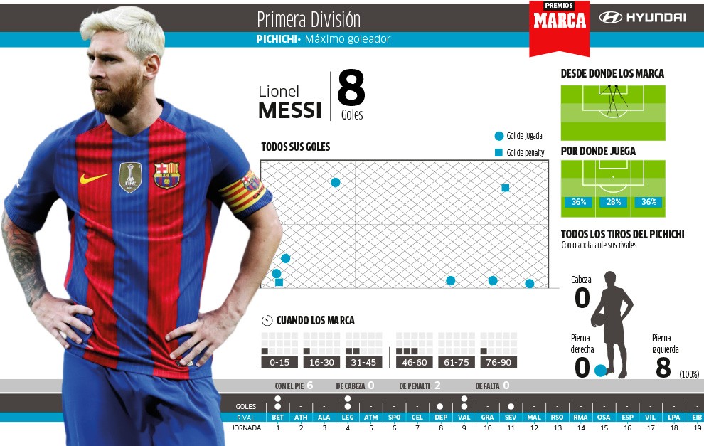 Messi-Neymar-2