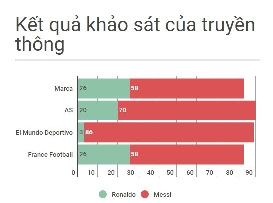 Messi-Ronaldo-2
