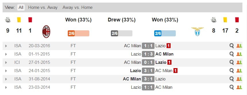 milan