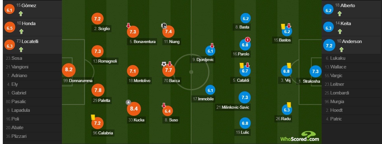 milan-lazio