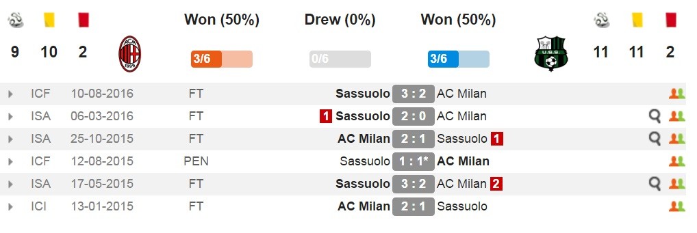 milan-sas-dh