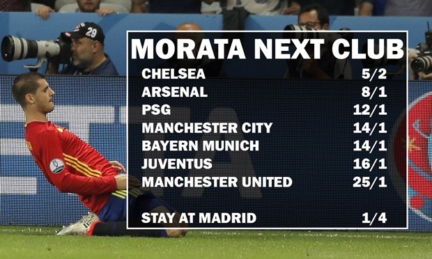 morata