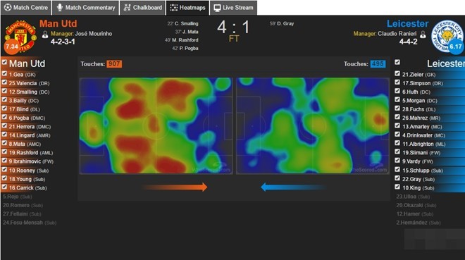 Mourinho-lot-mat-na-4