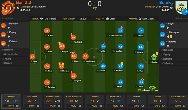 MU-Burnley-4