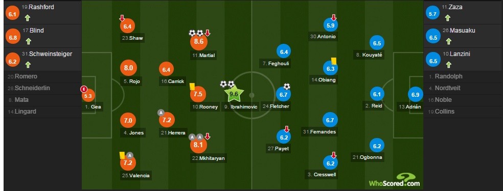 mu-westham