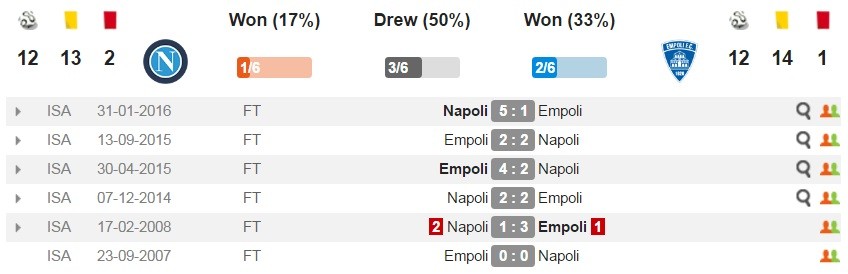 nap-emp-dd