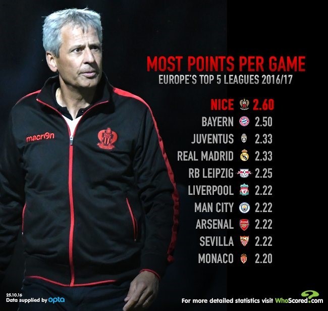 Nice-Ligue-1