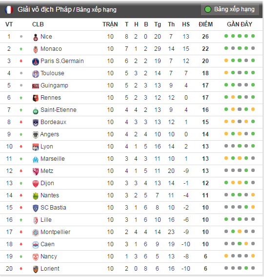 Nice-Ligue-3