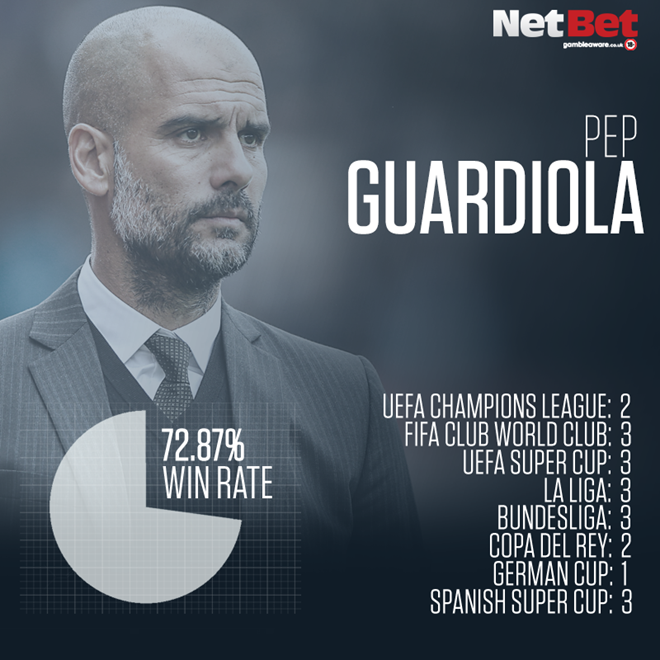 pep-2