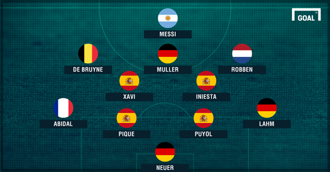 Pep-Guardiola-team-1