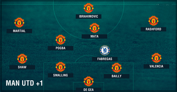 pogba