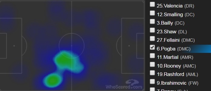 pogba