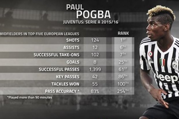 pogbainfo
