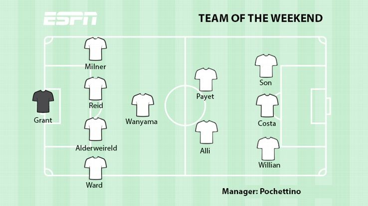 premier-league