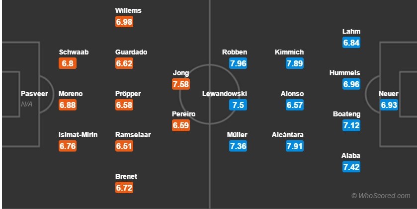 psv-munich-dh