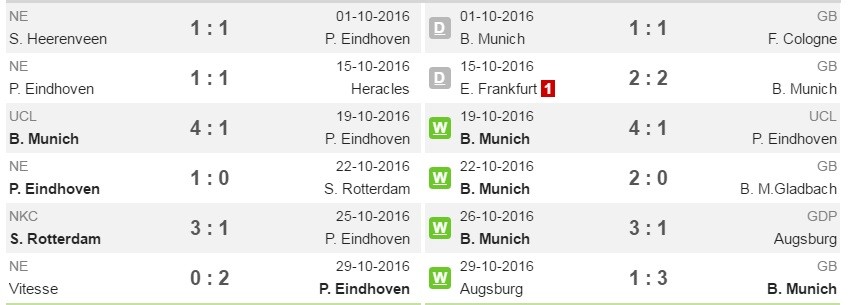 psv-munich-pd