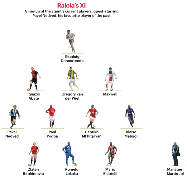raiola-2