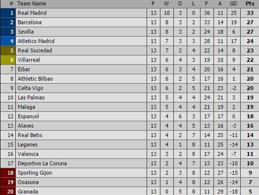Real-Madrid-Bale-3