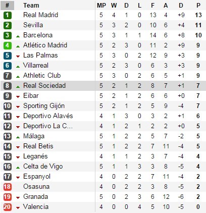 real-villarreal-4