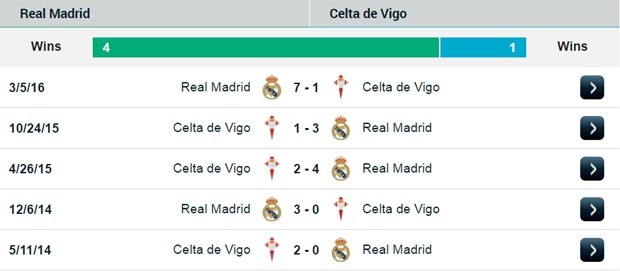 real vs celta h2h