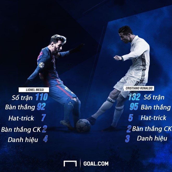 ronaldo-messi