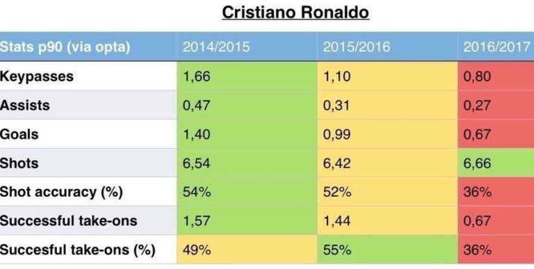 Ronaldo-Stats-1024x454