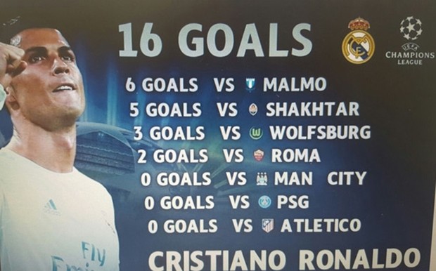 Tờ báo thân Barca cố tình chê bai Ronaldo. Ảnh: Internet.