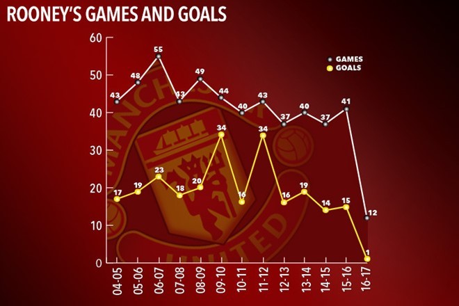 rooney-3