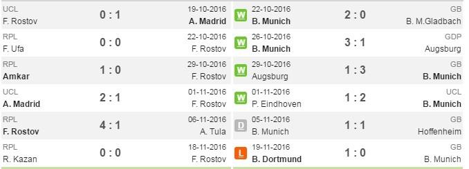 rostov-bayern
