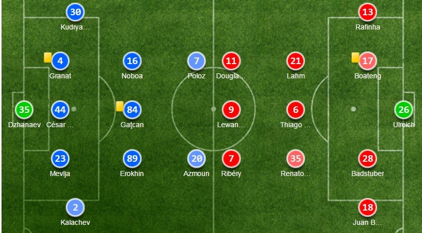 rostov-bayern-dh