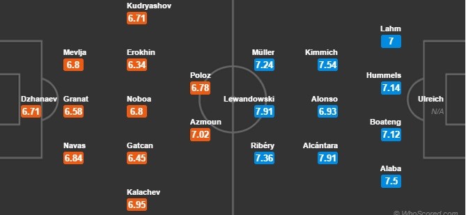 rostov-bayern-dh