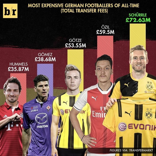 Schurrle