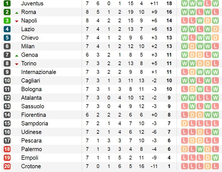 seria8